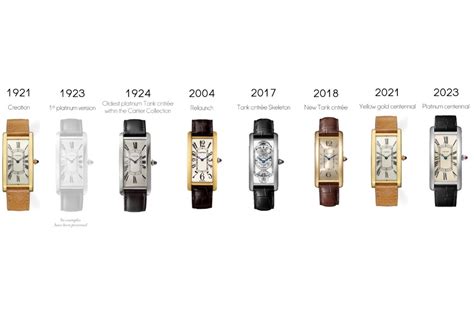 cartier tank timeline